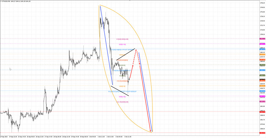 ethusd m30 06-53 04.10.23.jpg