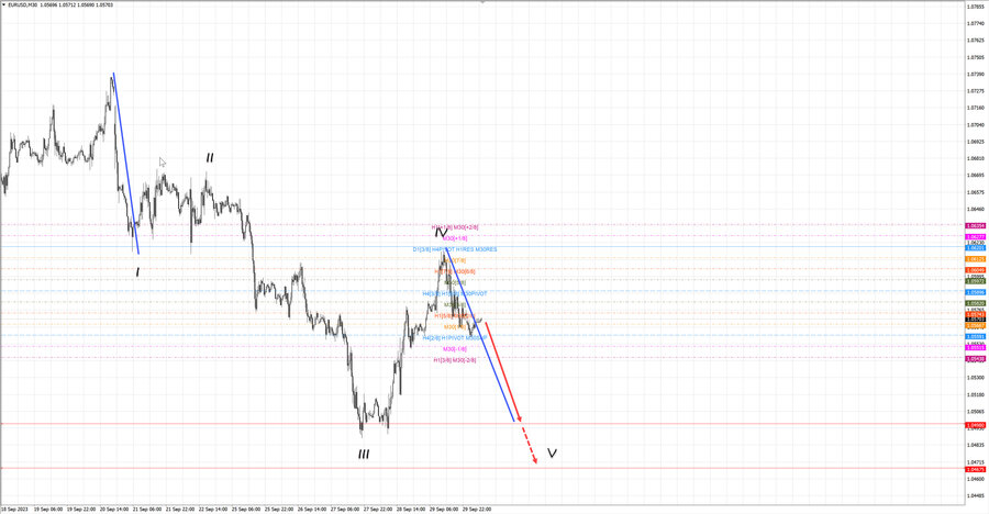 eurusd m30 07-18 02.10.23.jpg