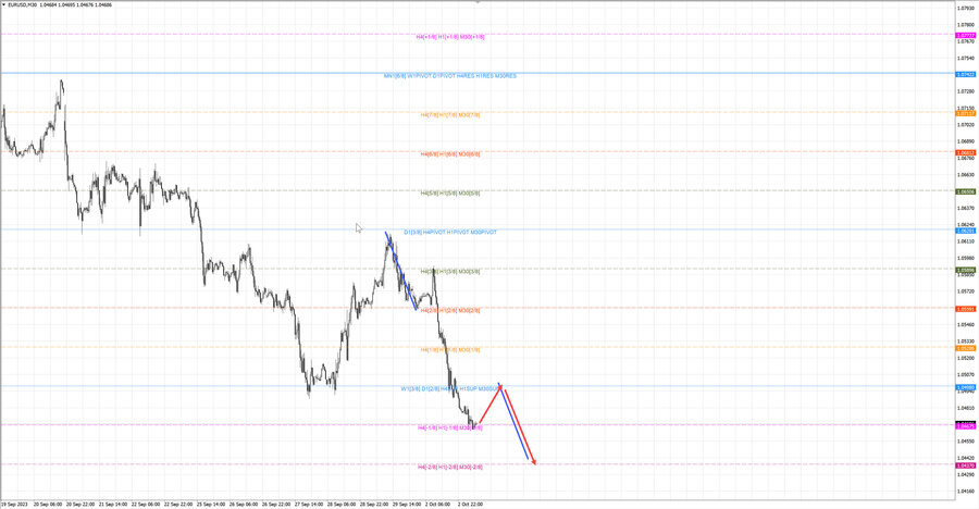 eurusd m30 07-05 03.10.23.jpg