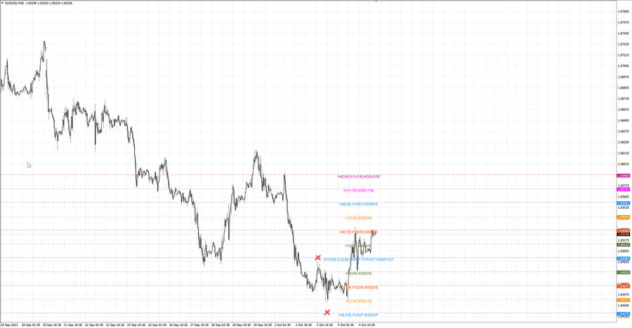 fact eurusd m30 07-05 03.10.23.jpg