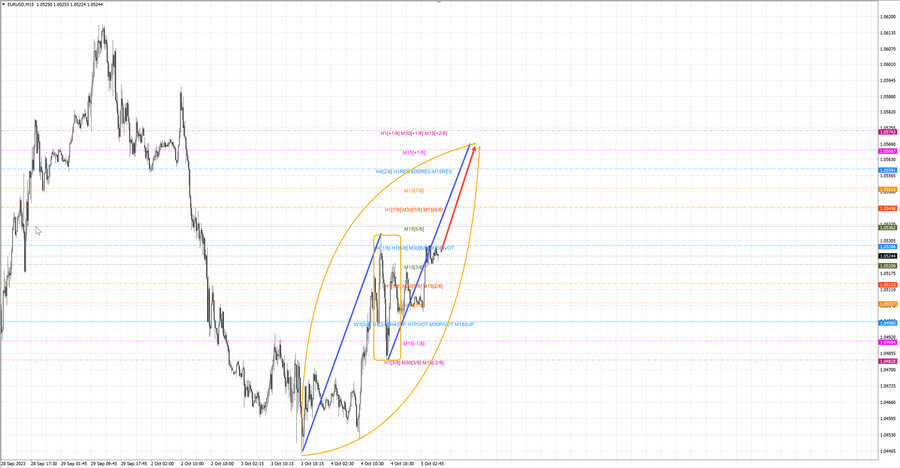 eurusd m15 07-28 05.10.23.jpg