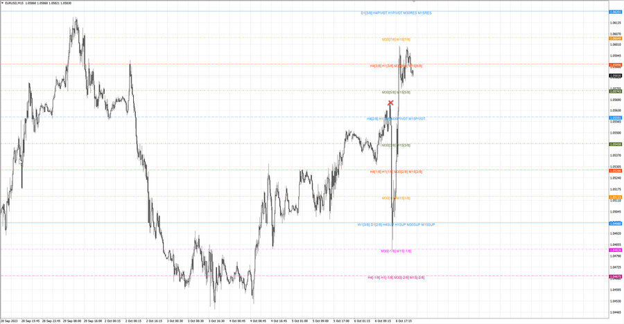 fact eurusd m15 07-28 05.10.23.jpg