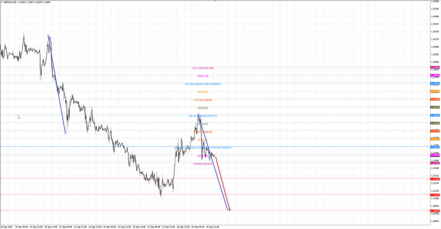 gbpusd m30 07-26 02.10.23.jpg