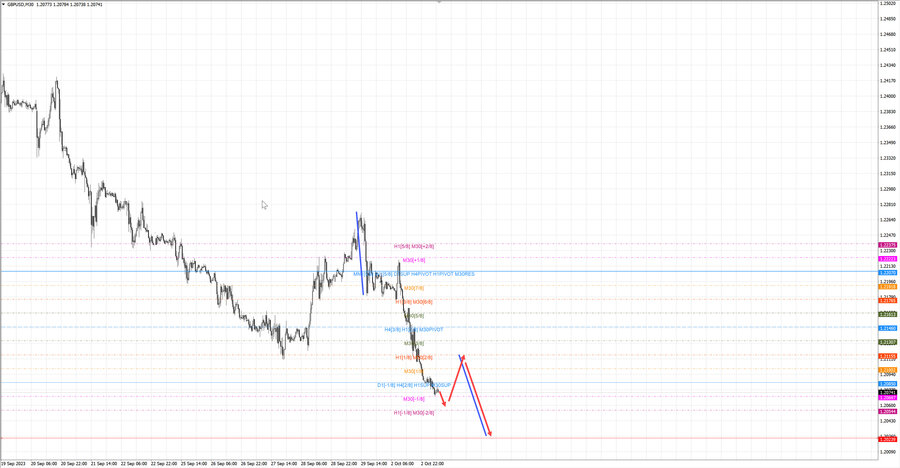 gbpusd m30 07-14 03.10.23.jpg