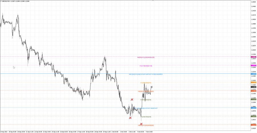 fact gbpusd m30 07-14 03.10.23.jpg