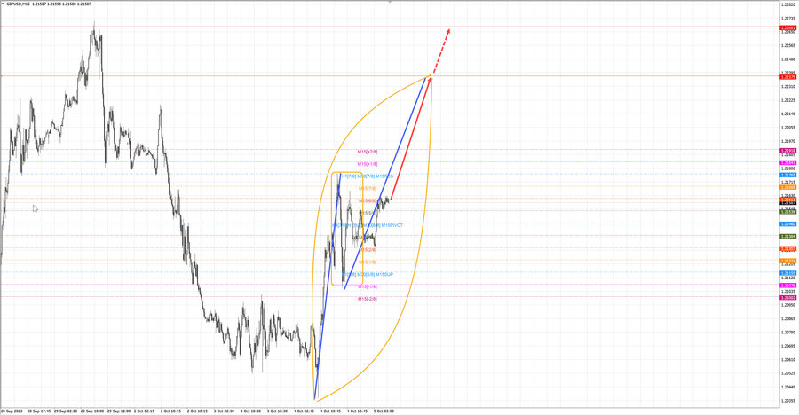 gbpusd m15 07-40 05.10.23.jpg