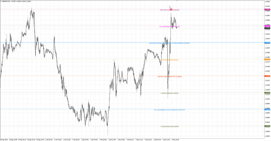 fact gbpusd m15 07-40 05.10.23.jpg