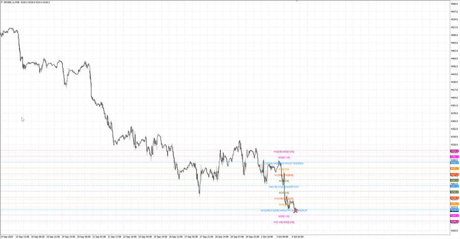 fact S&P500 m30 07-06 02.10.23.jpg