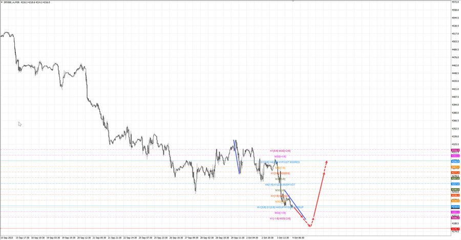 S&P500 m30 06-46 04.10.23.jpg