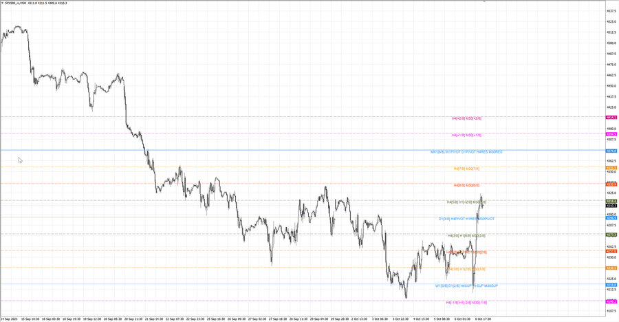 fact S&P500 m30 06-46 04.10.23.jpg