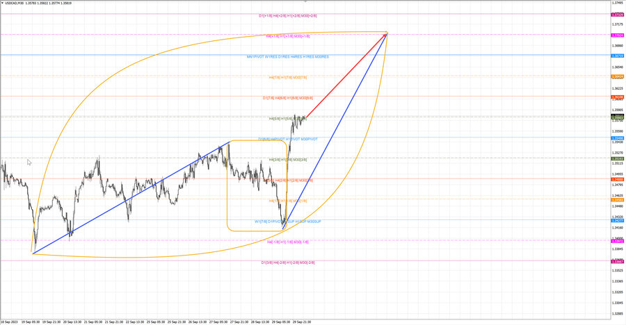 usdcad m30 06-58 02.10.23.jpg