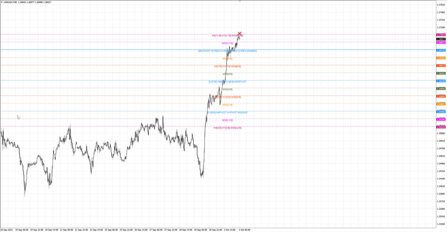 fact usdcad m30 06-58 02.10.23.jpg