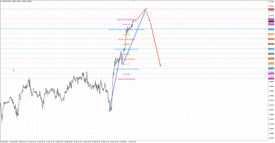 usdcad m30 06-53 03.10.23.jpg