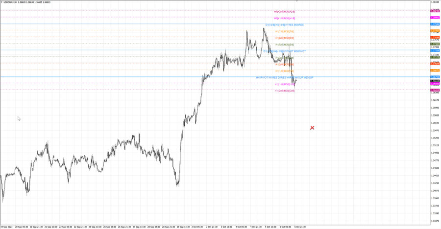 fact usdcad m30 06-53 03.10.23.jpg