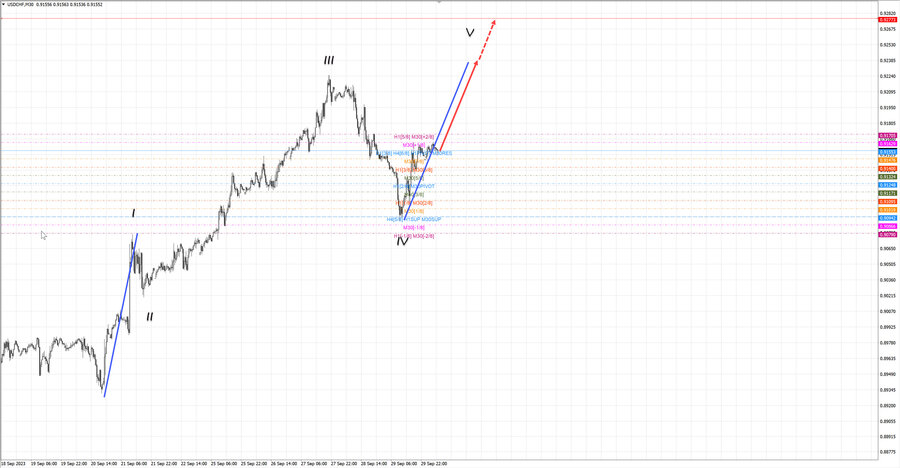 usdchf m30 07-20 02.10.23.jpg