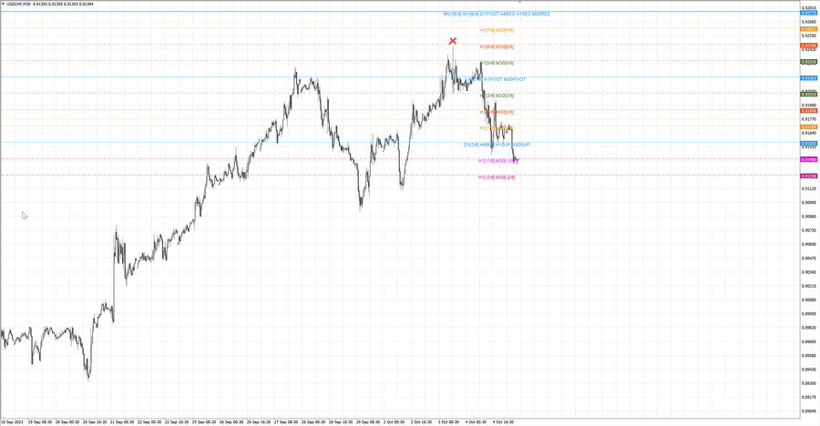 fact usdchf m30 07-20 02.10.23.jpg