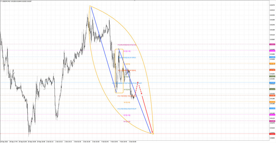 usdchf m15 07-35 05.10.23.jpg