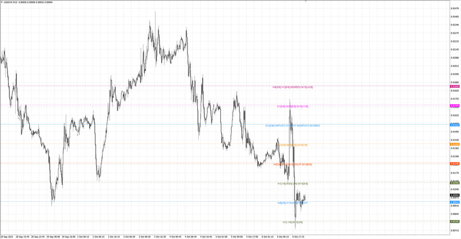 fact usdchf m15 07-35 05.10.23.jpg