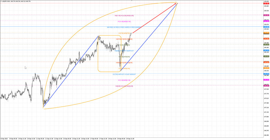 usdjpy m30 07-01 02.10.23.jpg