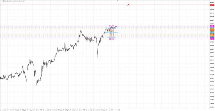 fact usdjpy m30 07-01 02.10.23.jpg