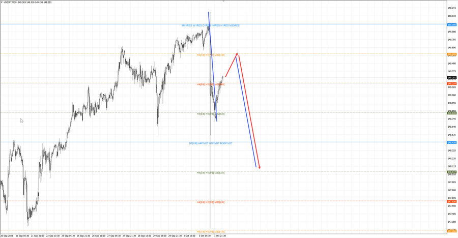 usdjpy m30 06-37 04.10.23.jpg