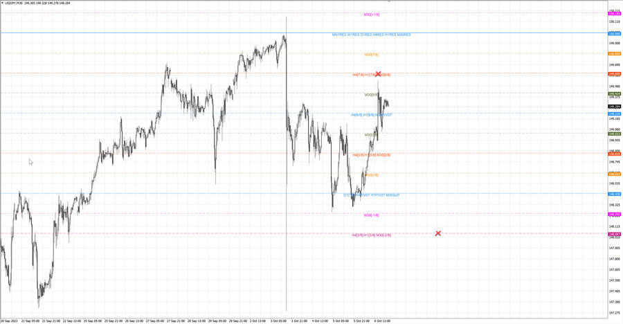 fact usdjpy m30 06-37 04.10.23.jpg