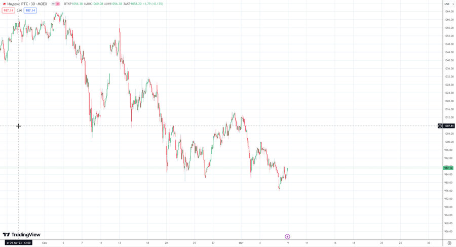 fact Индекс РТС m30 07-50 02.10.23.jpg