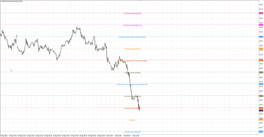 fact Нефть-Брент m30 19-03 04.10.23.jpg