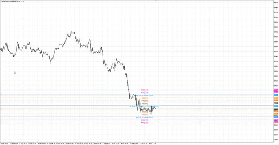 fact Нефть-Брент m30 13-55 05.10.23.jpg