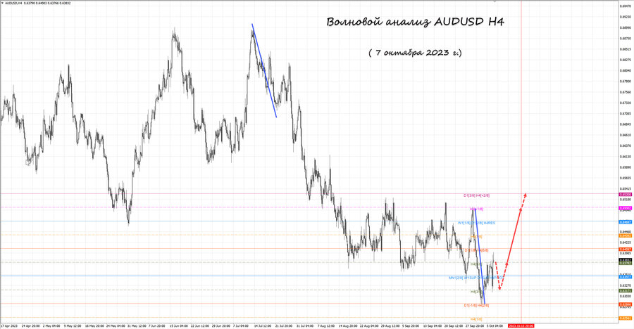 audusd h4 07.10.23.jpg