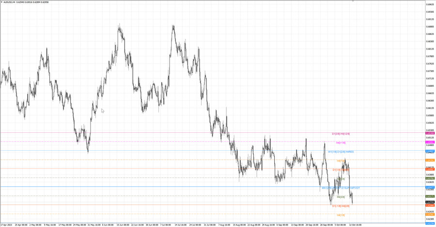 fact audusd h4 07.10.23.jpg