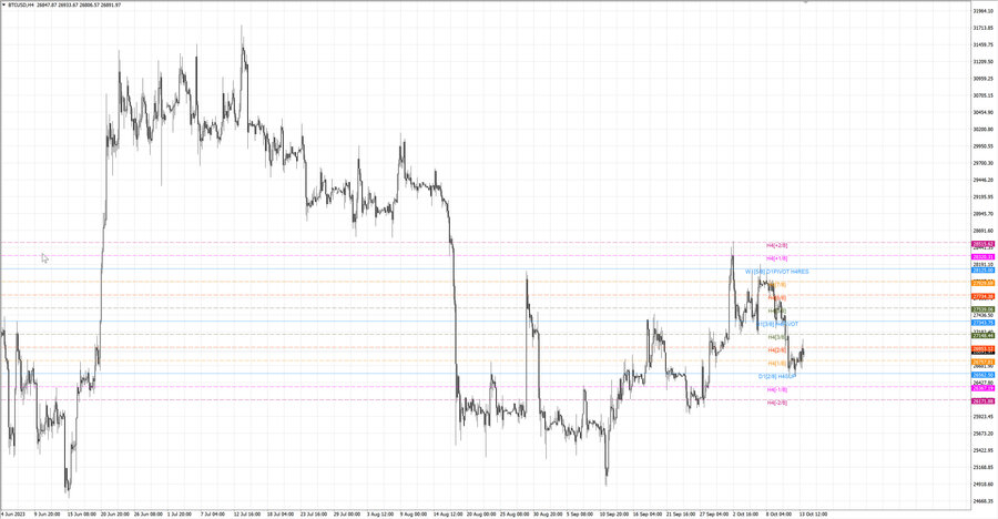 fact btcusd h4 07.10.23.jpg