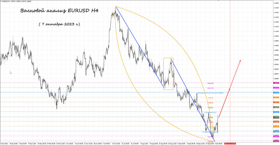 eurusd h4 07.10.23.jpg