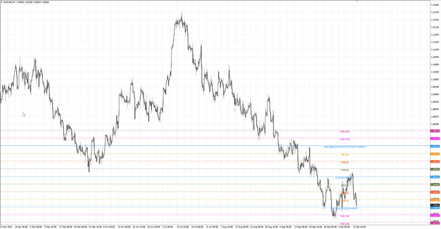 fact eurusd h4 07.10.23.jpg