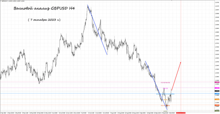 gbpusd h4 07.10.23.jpg