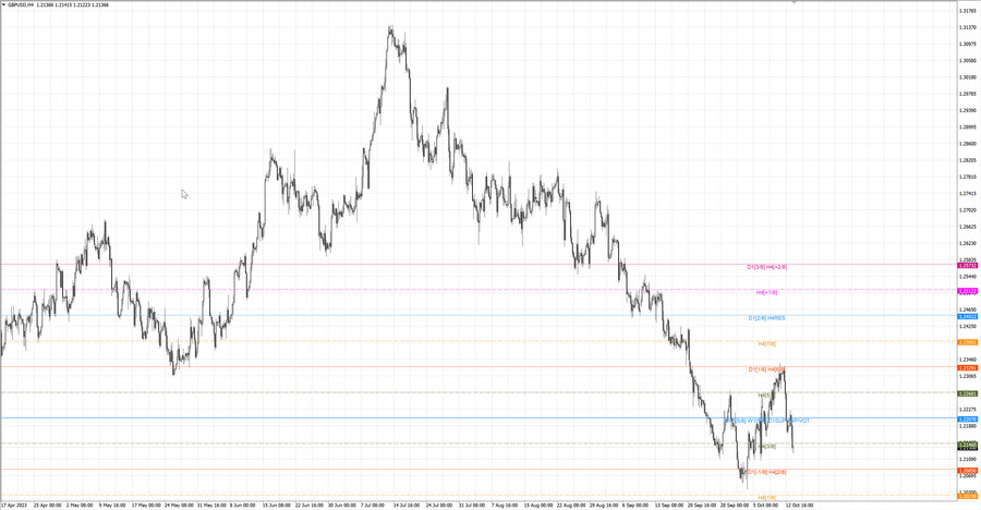 fact gbpusd h4 07.10.23.jpg