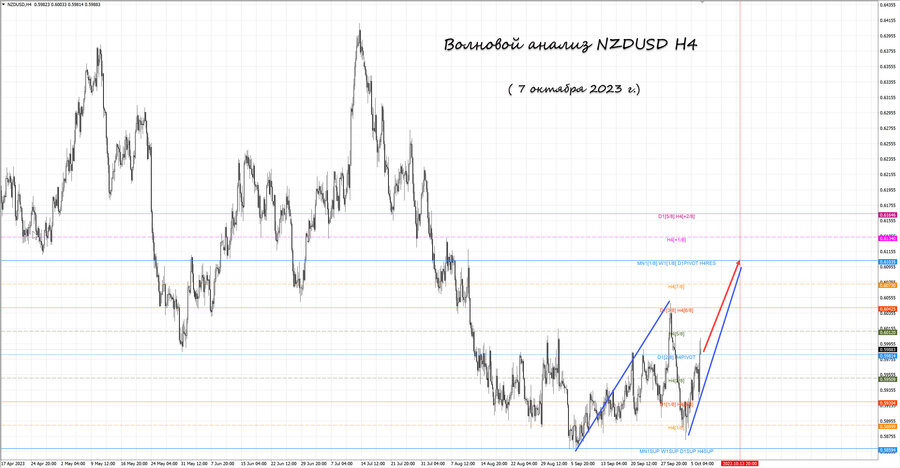 nzdusd h4 07.10.23.jpg