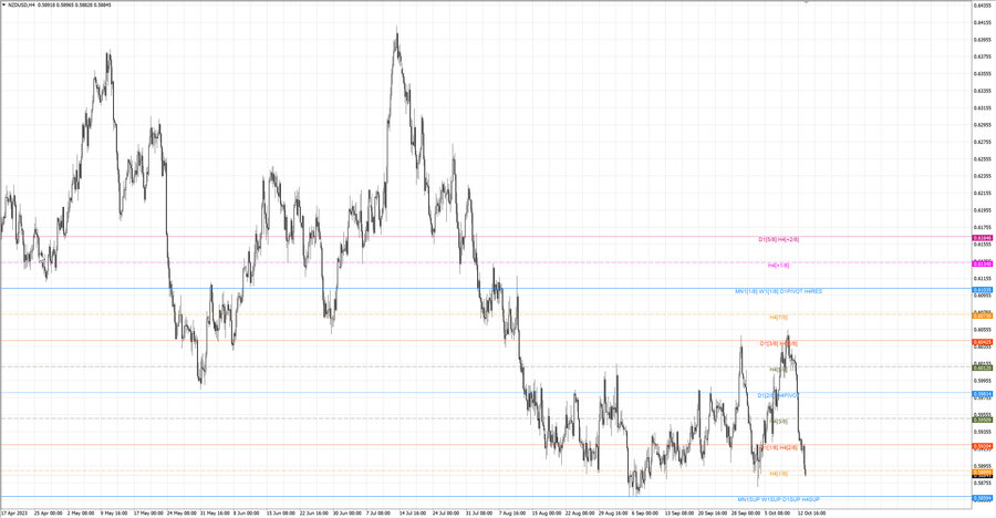 fact nzdusd h4 07.10.23.jpg