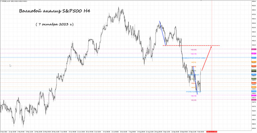 S&P500 h4 07.10.23.jpg