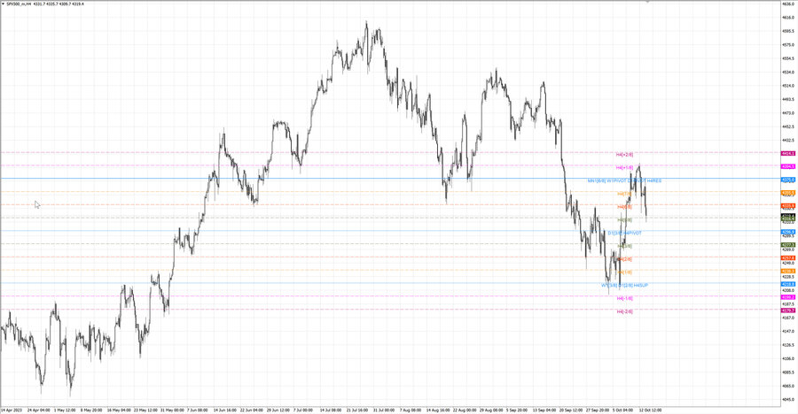 fact S&P500 h4 07.10.23.jpg