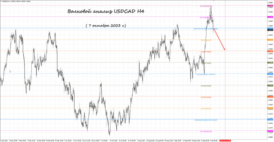 usdcad h4 07.10.23.jpg