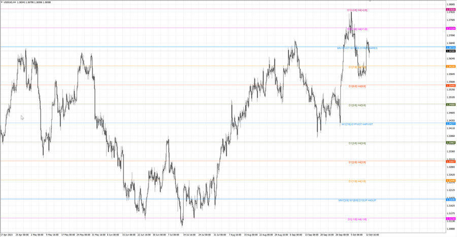 fact usdcad h4 07.10.23.jpg