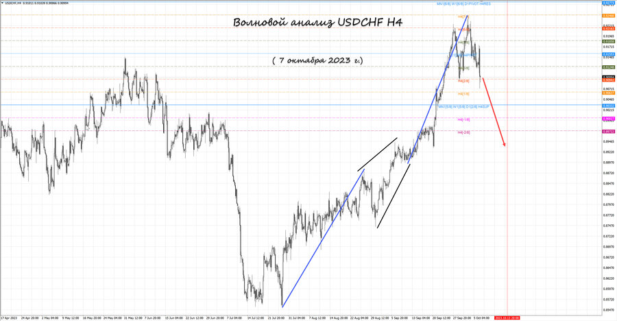 usdchf h4 07.10.23.jpg