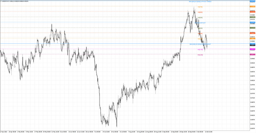 fact usdchf h4 07.10.23.jpg