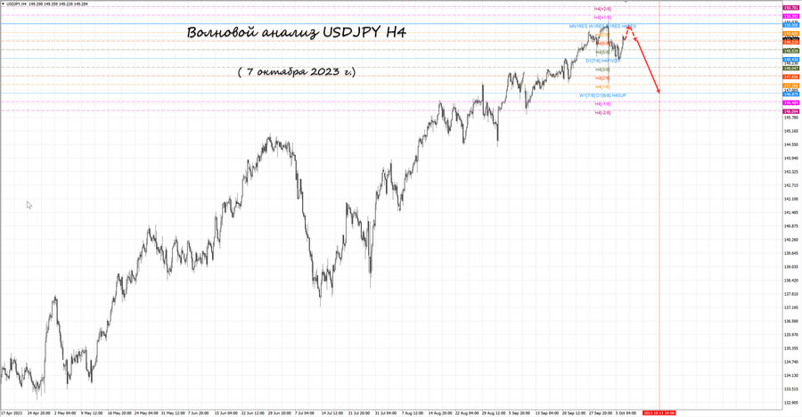 usdjpy h4 07.10.23.jpg