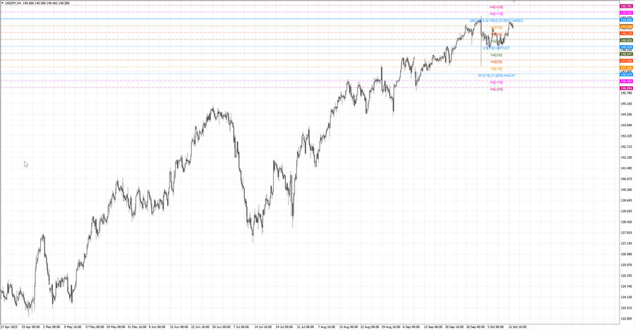 fact usdjpy h4 07.10.23.jpg