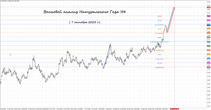 Натуральный Газ h4 07.10.23.jpg