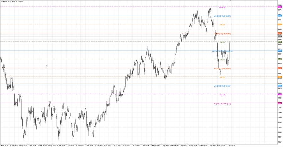 fact Нефть-Брент h4 07.10.23.jpg