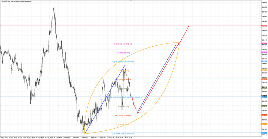 audusd m30 07-11 09.10.23.jpg