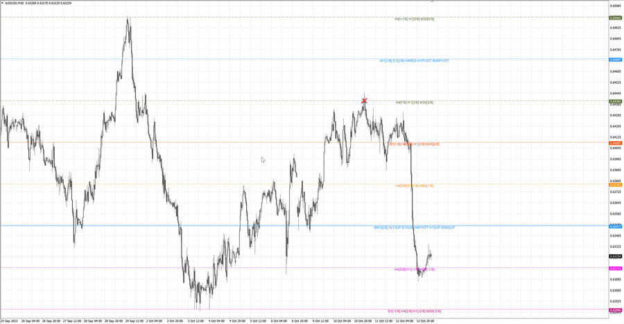 fact audusd m30 07-11 09.10.23.jpg